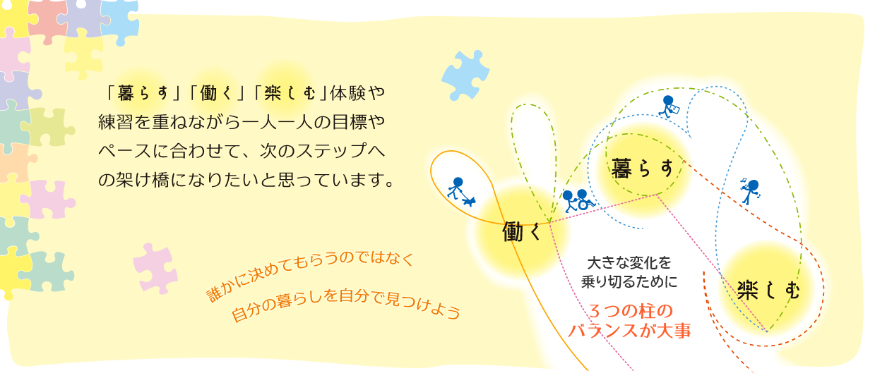「暮らす」「働く」「楽しむ」体験や練習を重ねながら一人一人の目標やペースに合わせて、次のステップへの架け橋になりたいと思っています。